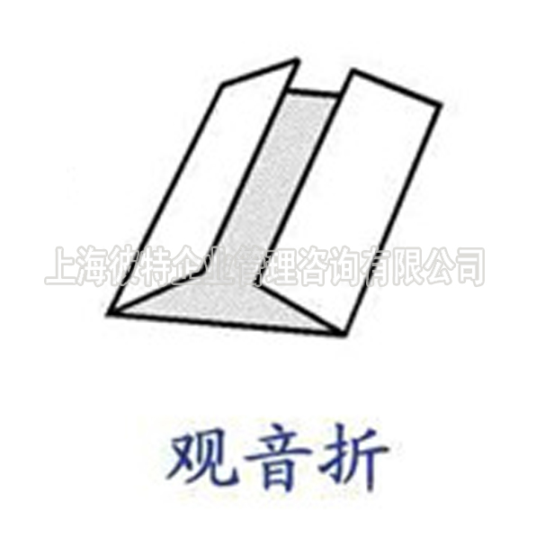 观音折